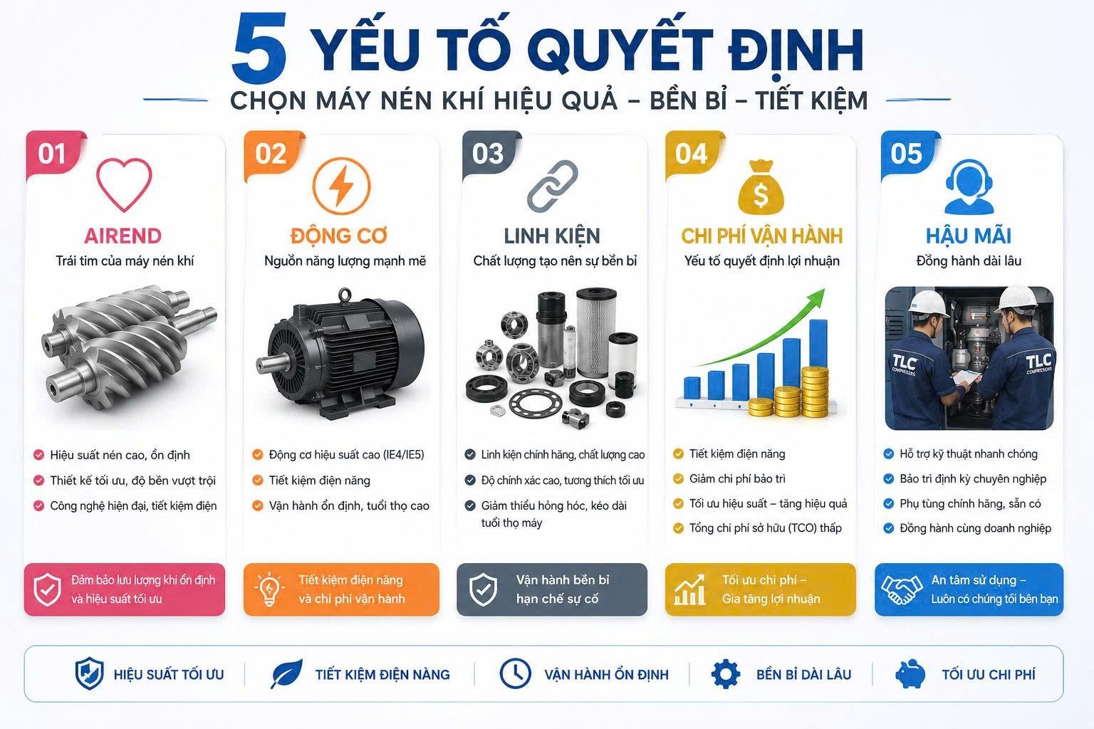 Đừng chỉ nhìn vào xuất xứ! 5 yếu tố quan trọng hơn khi chọn máy nén khí 2 5 yếu tố quan trọng khi chọn máy nén khí công nghiệp