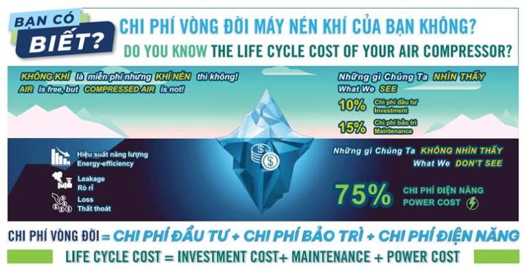 Hệ thống máy nén khí