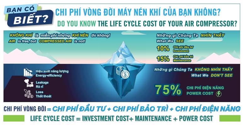 Hệ thống máy nén khí
