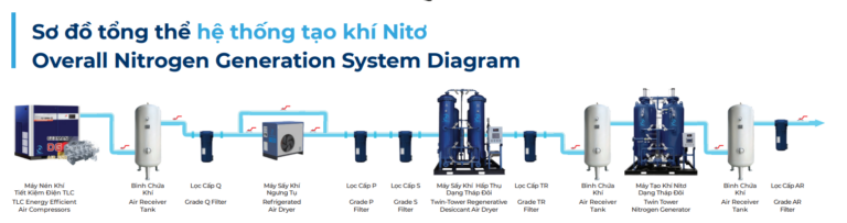 khi nito 5