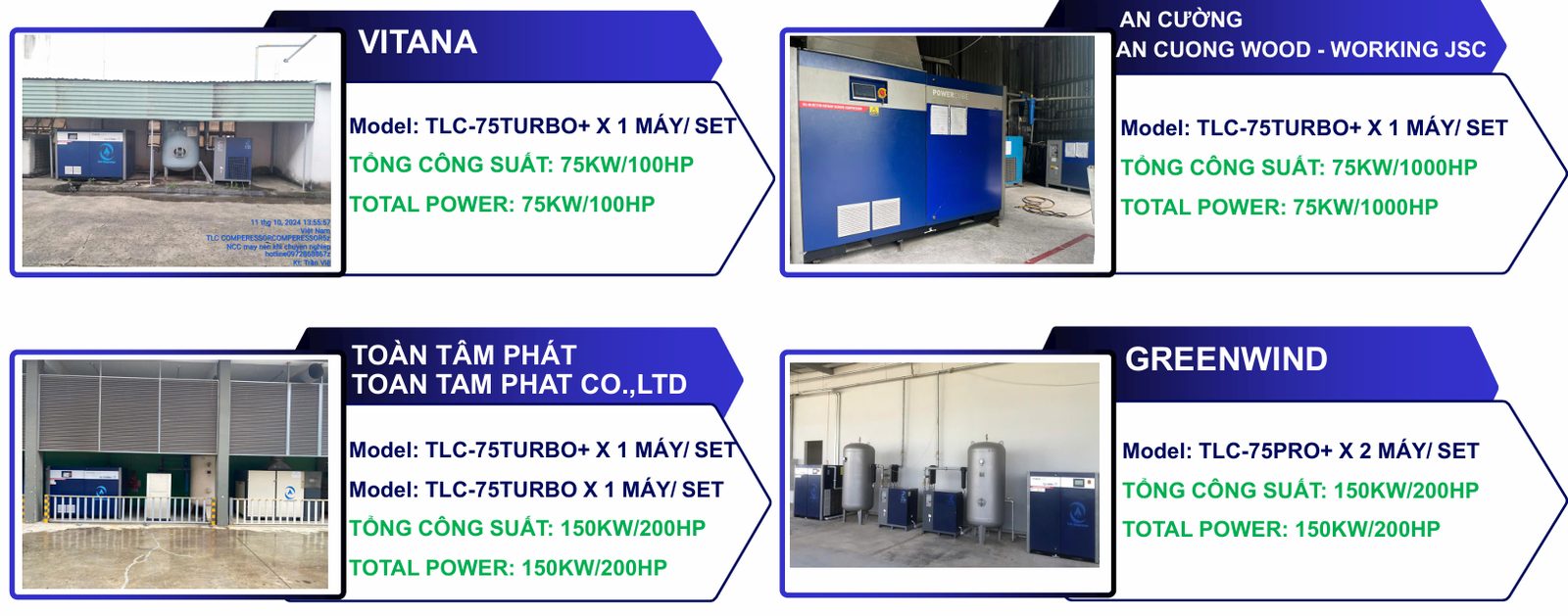 Máy Nén Khí TLC Tiết Kiệm Điện 35% ~ 60%: Con Số Này Đến Từ Đâu? 15 Quản lý bảo trì chủ động máy nén khí TLC