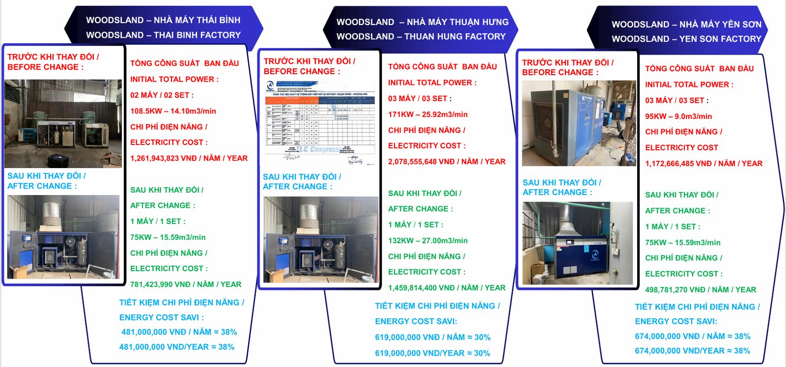 Đo đạc hiệu suất năng lượng hệ thống khí nén TLC