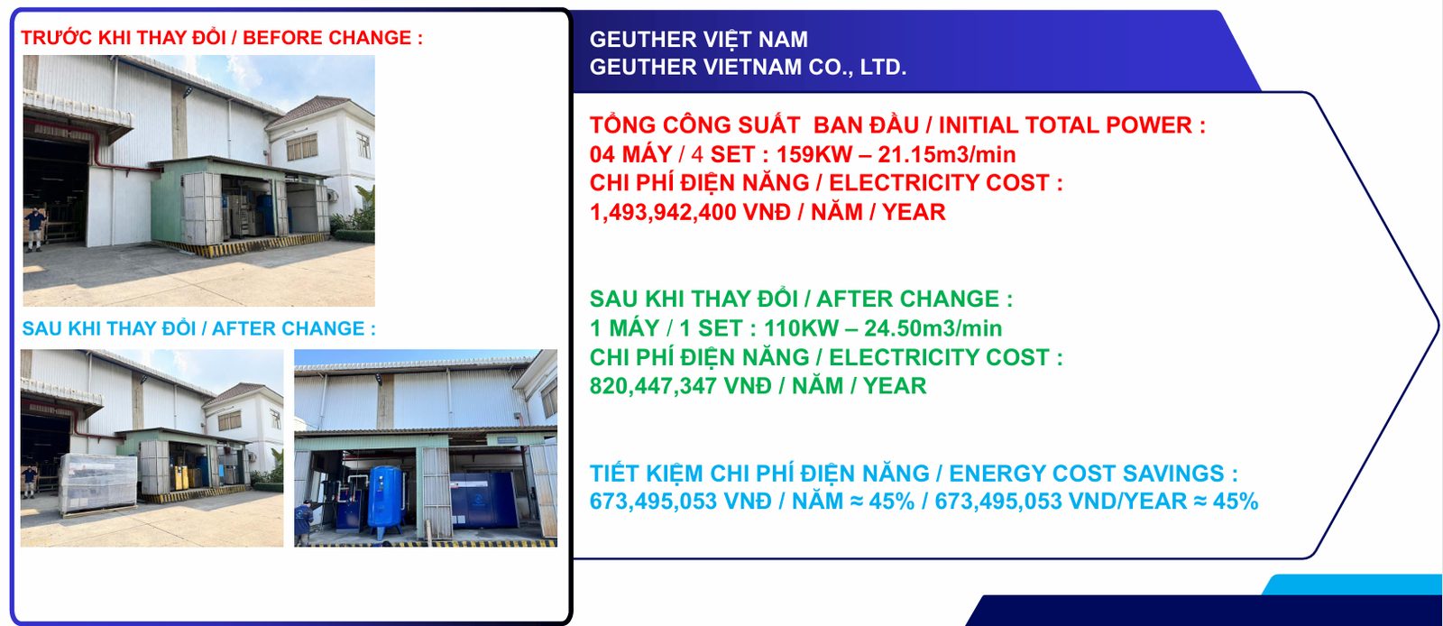 Đánh giá hiệu quả sau đầu tư máy nén khí TLC