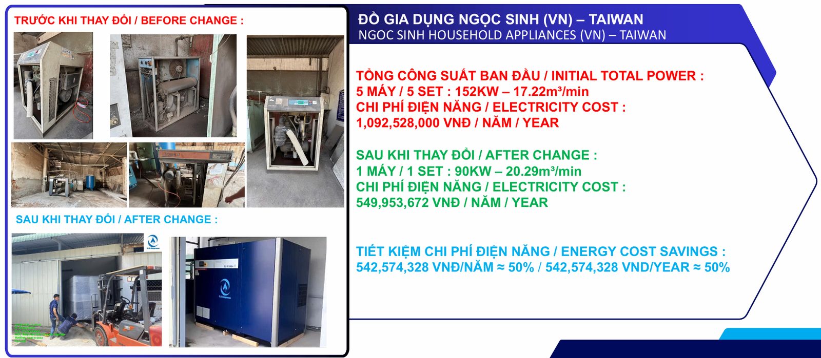 Máy Nén Khí TLC Tiết Kiệm Điện 35% ~ 60%: Con Số Này Đến Từ Đâu? 20 Dòng máy nén khí tiết kiệm điện TLC-TURBO+ và TLC-PRO+