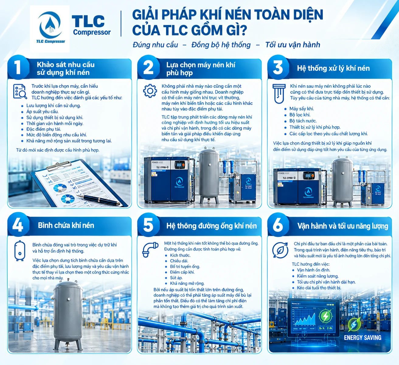 Giải pháp khí nén toàn diện của TLC Compressor cho nhà máy
