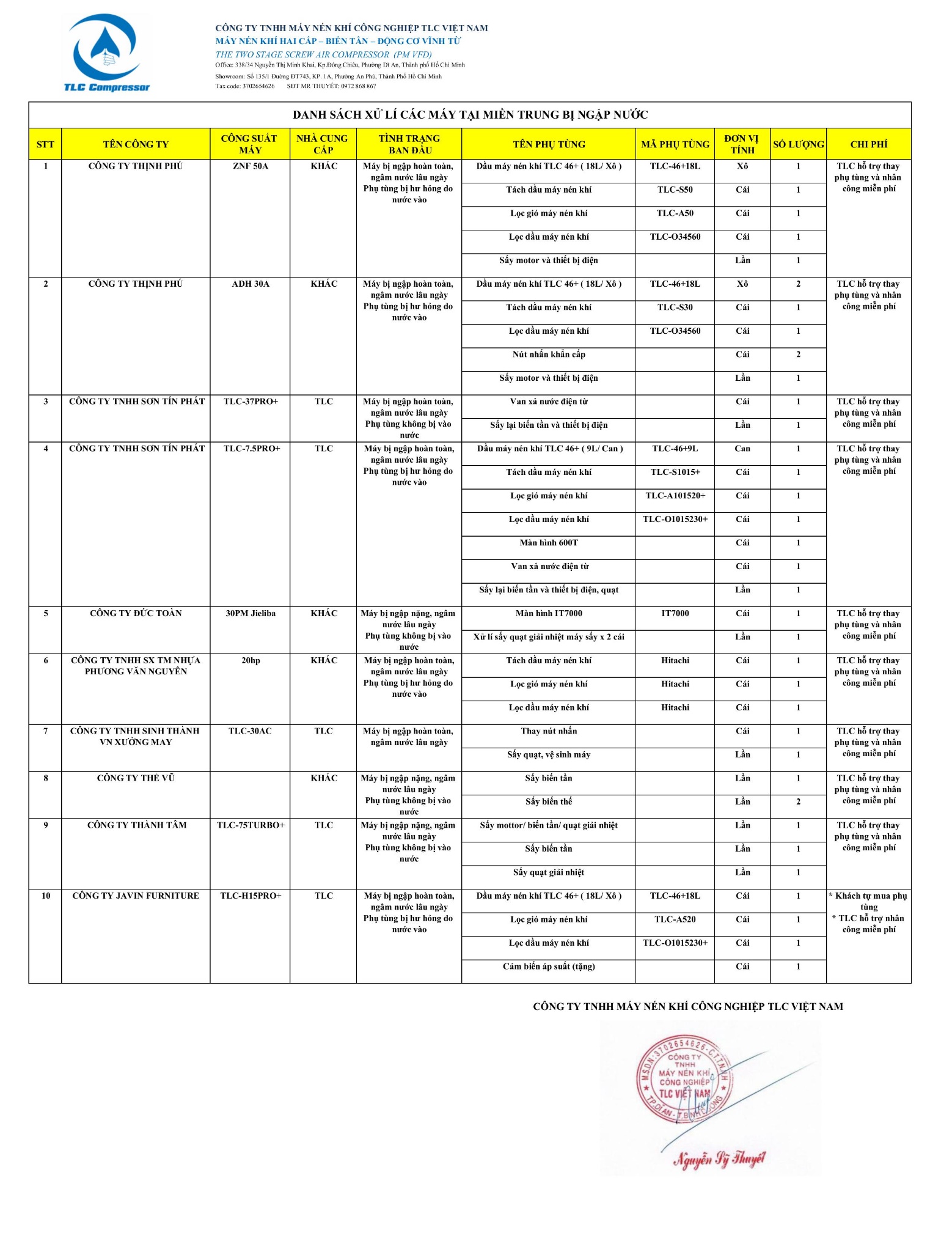 tong ket thien nguyen 2025 7